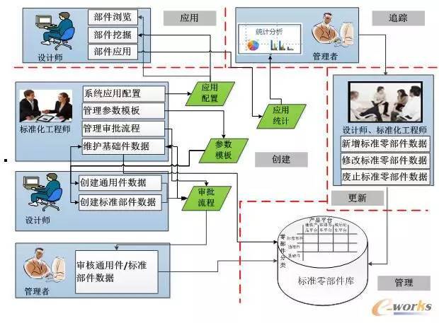 产品技术平台管理系统的业务架构图 4.