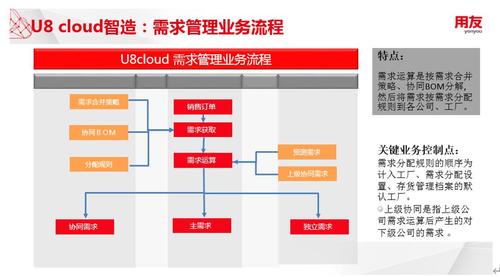 生产管理系统,云erp,上海oa办公系统,用友财务软件